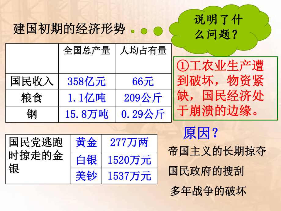 人教部编版《工业化的起步和人民代表大会制度的确立》优质课件2.ppt_第2页