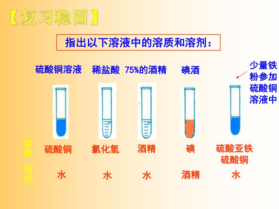 九年级化学饱和溶液与不饱和溶液优秀课件.ppt_第3页