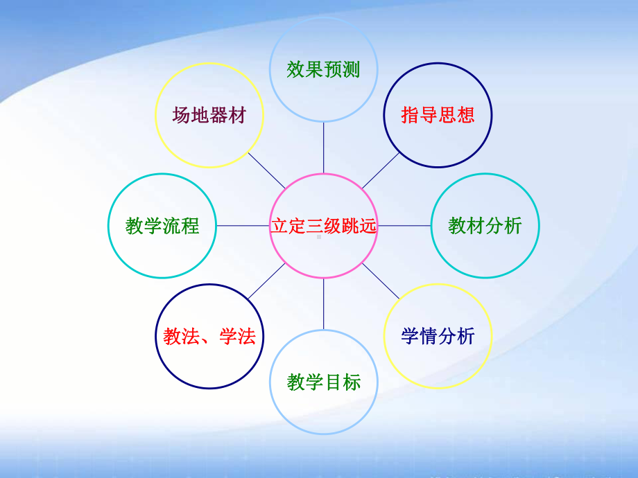 丹阳吕叔湘中学贡振华课件.ppt_第2页