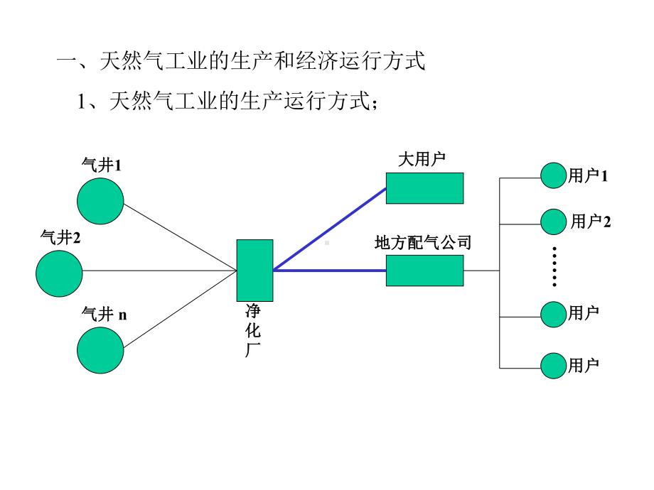 天然气定价研究课件.ppt_第3页