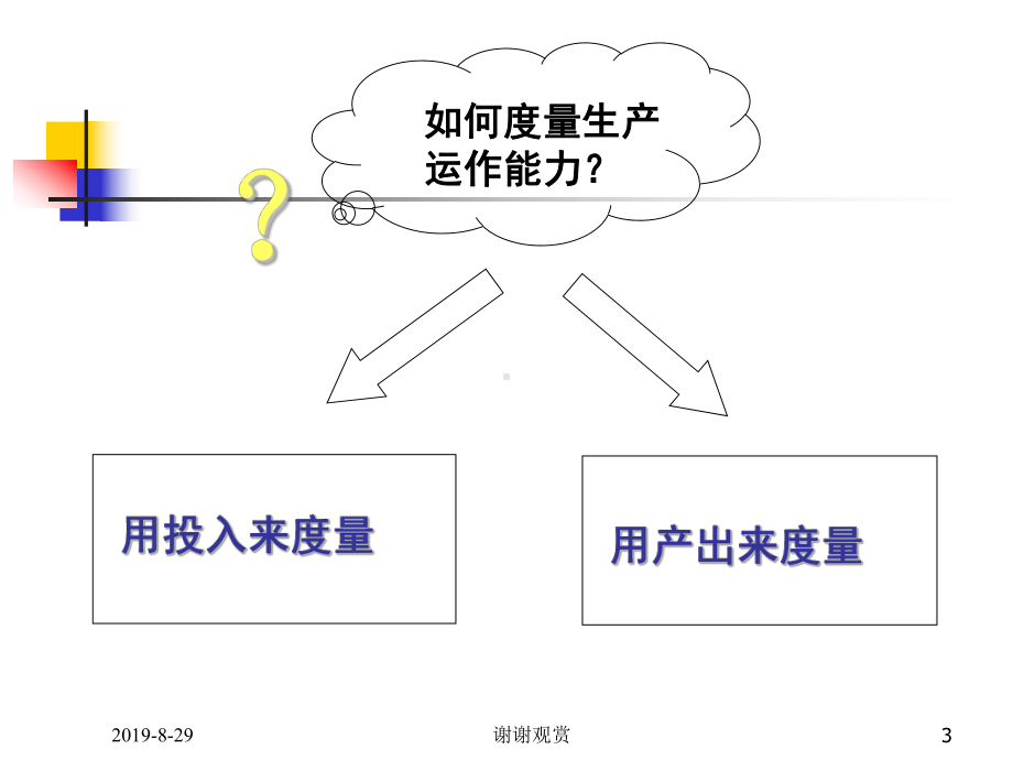 生产运作能力课件讲义.ppt_第3页