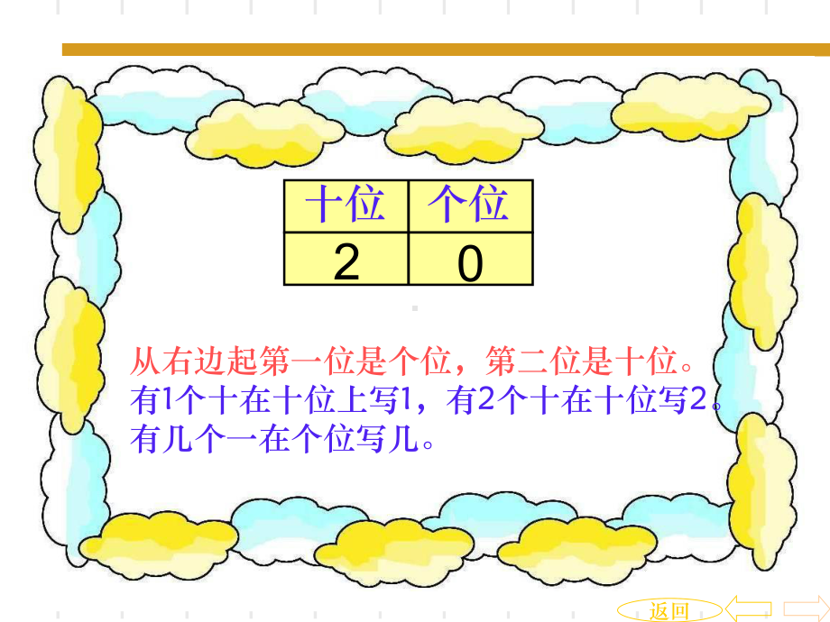 人教版小学一年级上册数学总复习1整理课件.ppt_第2页