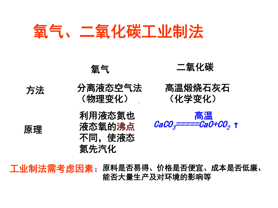 初中化学专题复习气体制取用课件.ppt_第3页