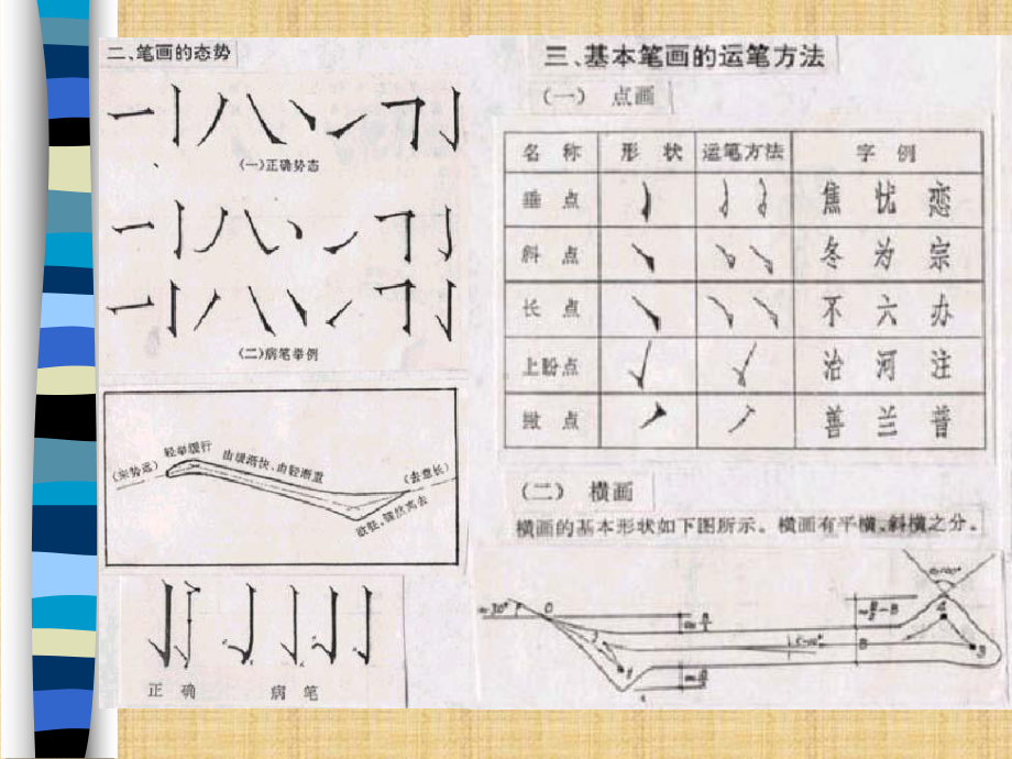 仿宋字的运笔规范;仿宋字的写法精编版课件.ppt_第3页