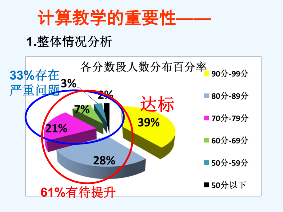 小学数学专题讲座：“小学数学计算能力培养“课件.ppt_第3页