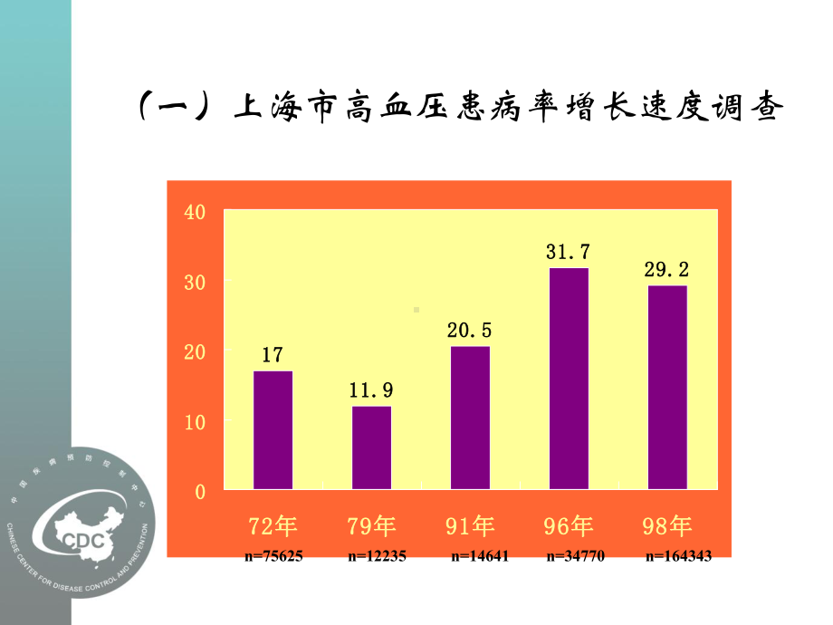 第三讲高血压诊断、分级和危险分层课件.ppt_第3页