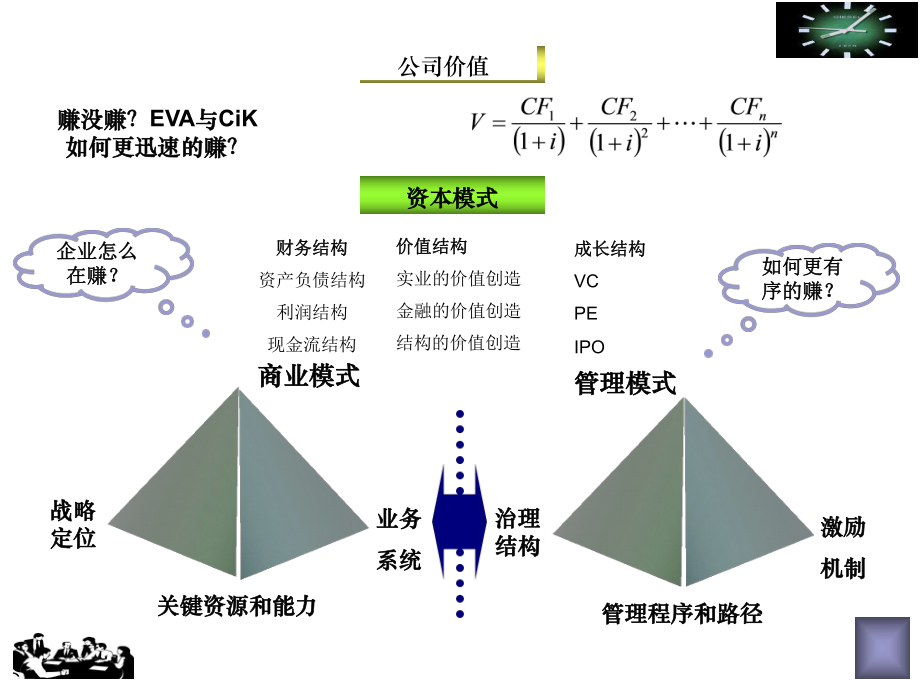 企业价值链成本管理培训教材课件.ppt_第2页