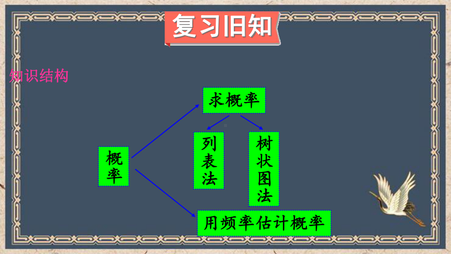 九年级数学上册第三章概率的进一步认识本章归纳总结课件新版北师大版6.ppt_第2页