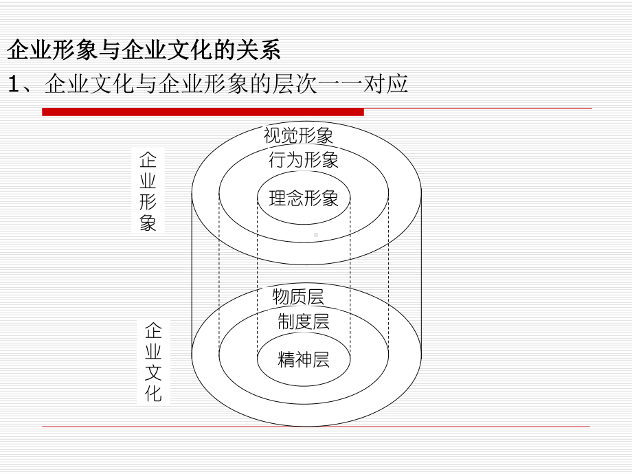 企业形象及CIS系统课件.ppt_第3页