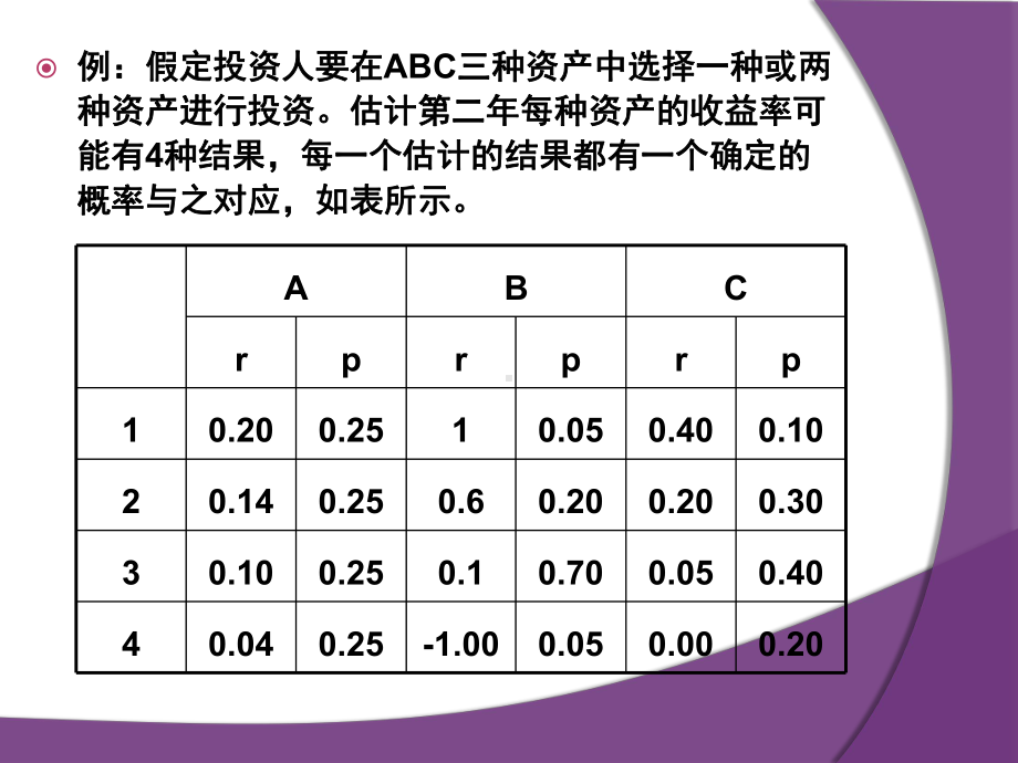 投资学考试计算题课件.ppt_第1页