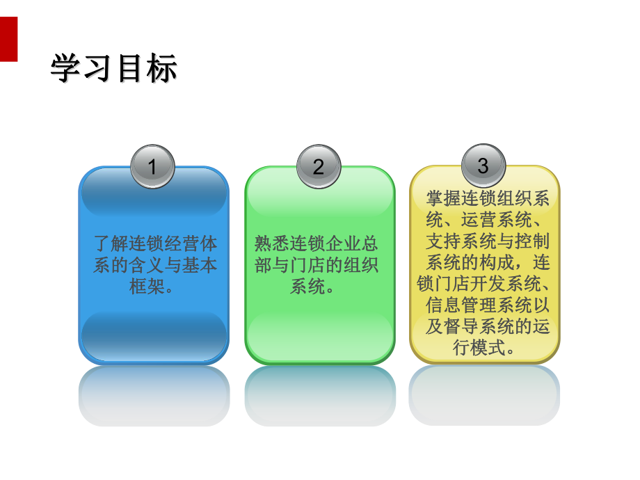 连锁经营体系教材课件.ppt_第2页