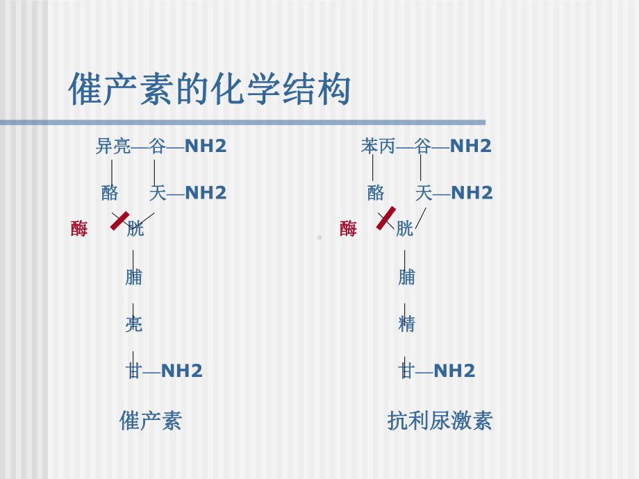 催产素的正确使用课件.ppt_第3页