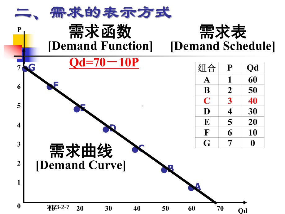 第2章价格理论课件.ppt_第3页