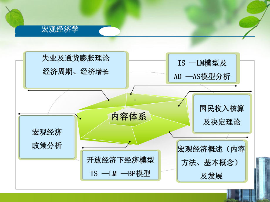 第一章宏观经济学导论课件.ppt_第2页