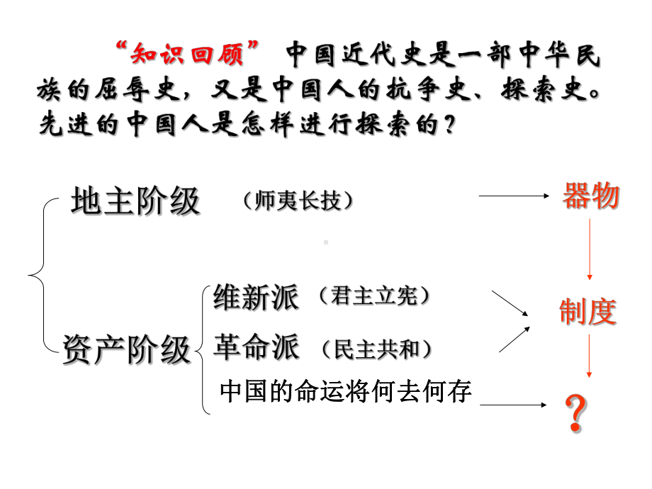 新文化运动134人民版课件.ppt_第2页