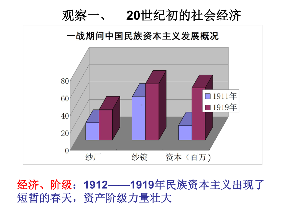 新文化运动134人民版课件.ppt_第3页