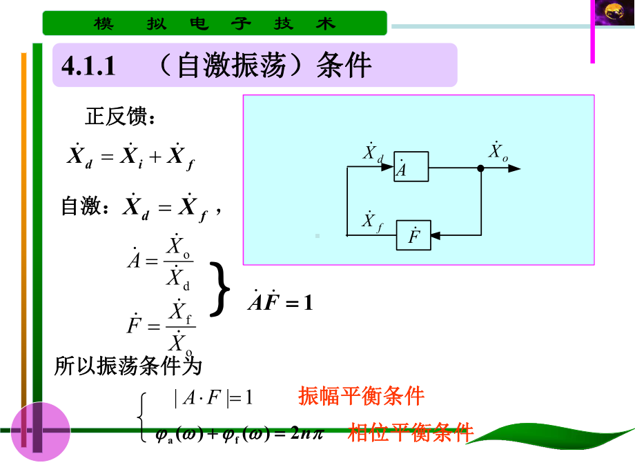 第四章正弦波振荡电路课件.ppt_第3页