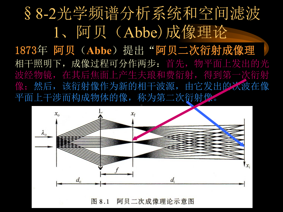 信息光学(傅里叶光学)chap8课件.ppt_第3页