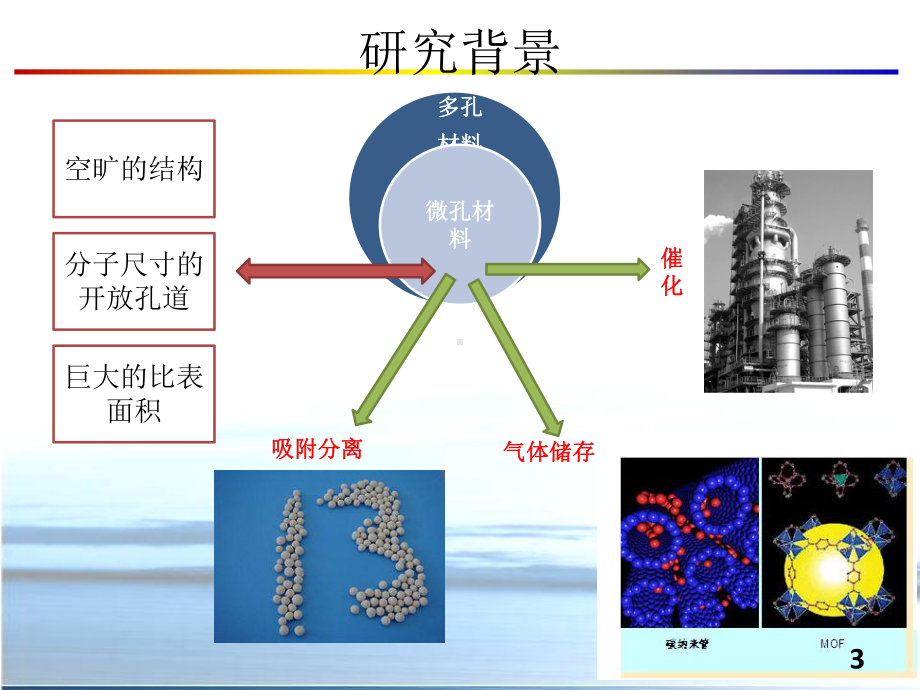 有机微孔聚合物发展与应用课件.pptx_第3页