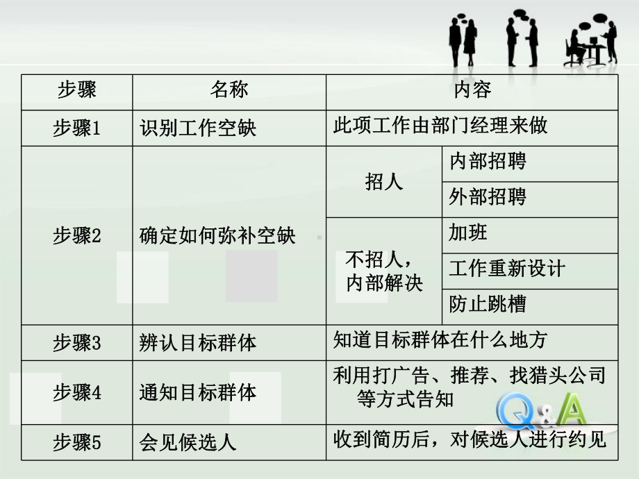 员工招聘与录用课件.ppt_第3页