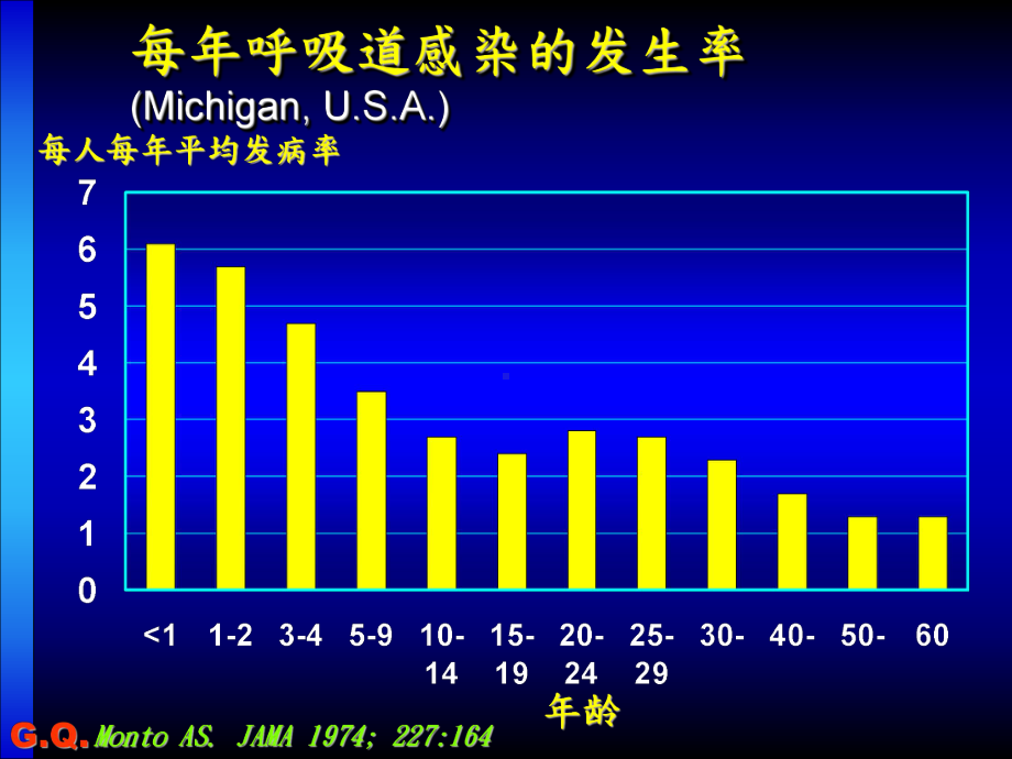 儿童用药安全药健康还是药罐子？课件.ppt_第3页