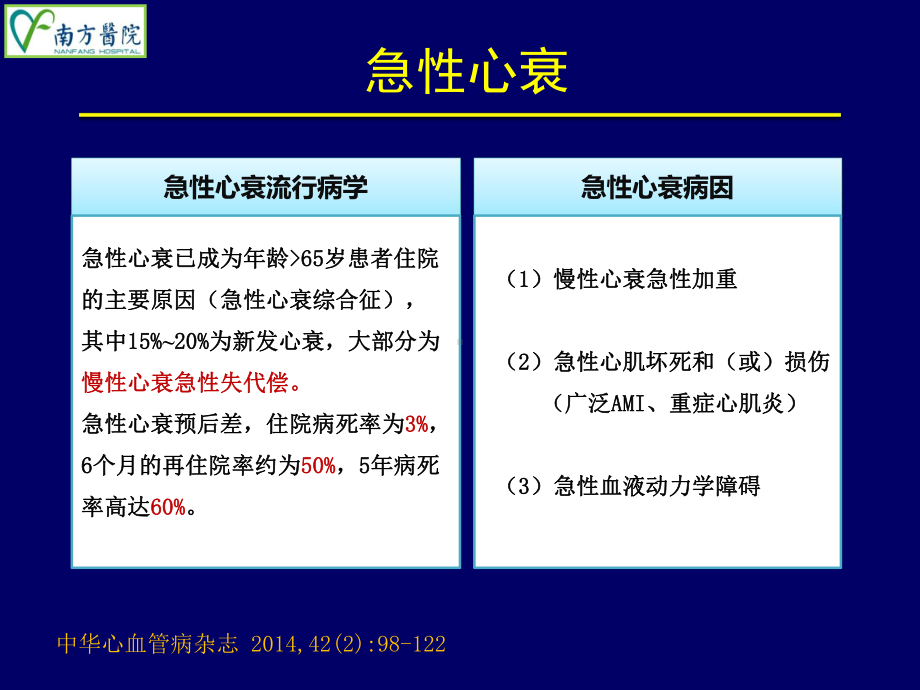 急性失代偿性心力衰竭的治疗选择(2016南方医科大学南方医院心血管内科)课件.ppt_第2页