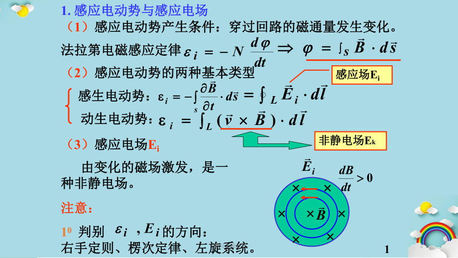 大学物理电磁感应复习课件.ppt_第2页