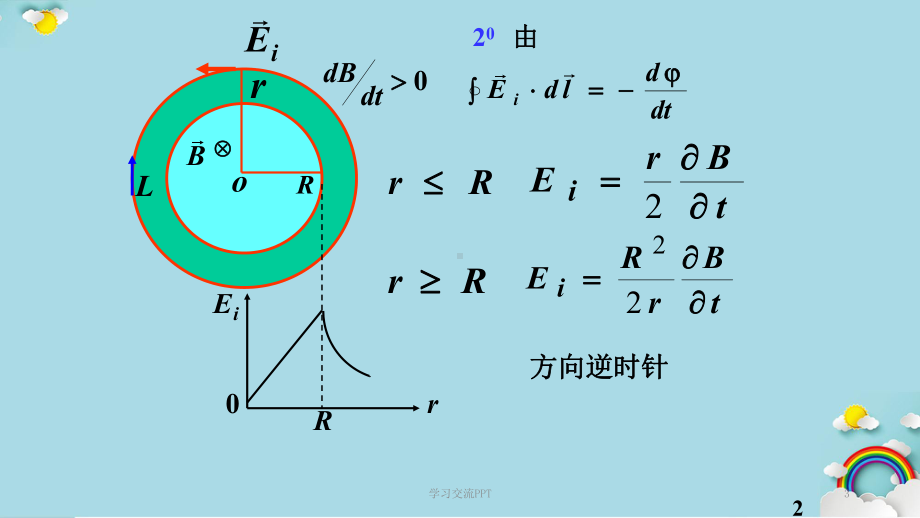 大学物理电磁感应复习课件.ppt_第3页