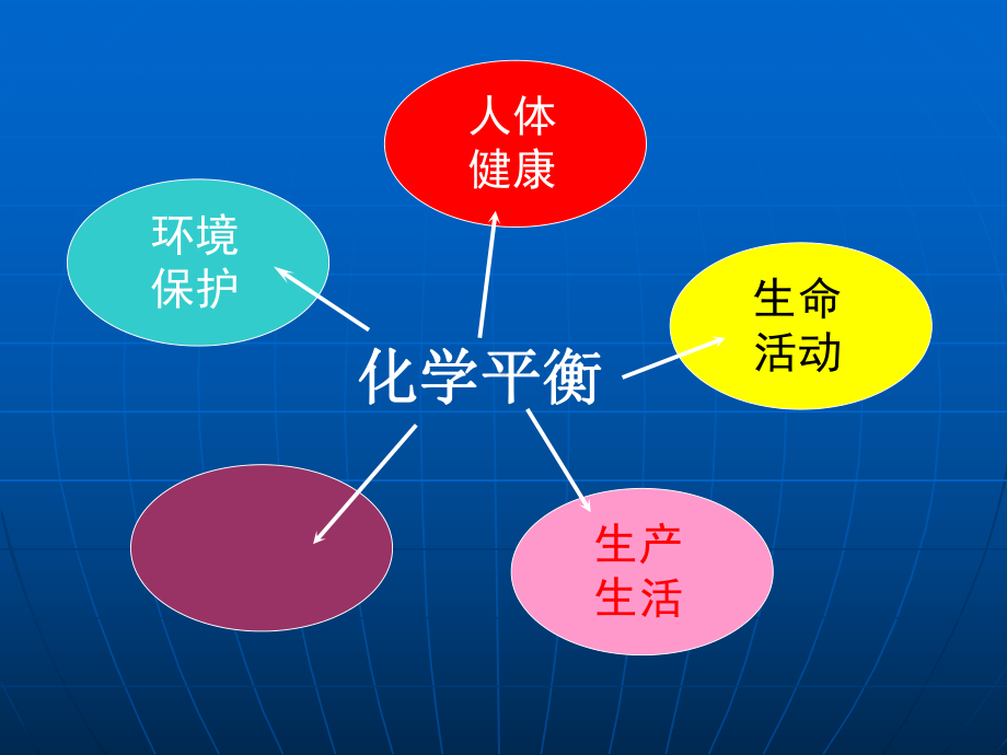 生活中的化学平衡课件.ppt_第2页