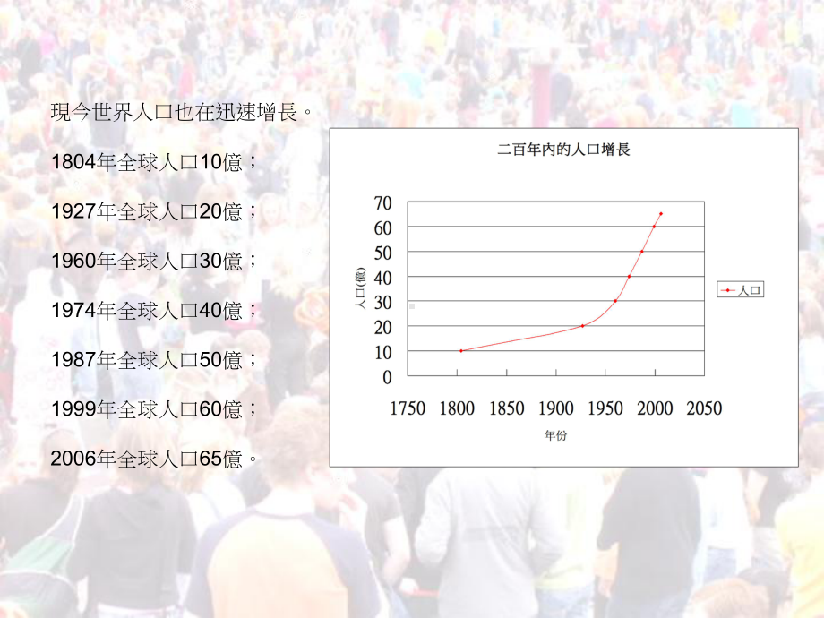 全球人口的增长Populationgrowth课件.ppt_第3页