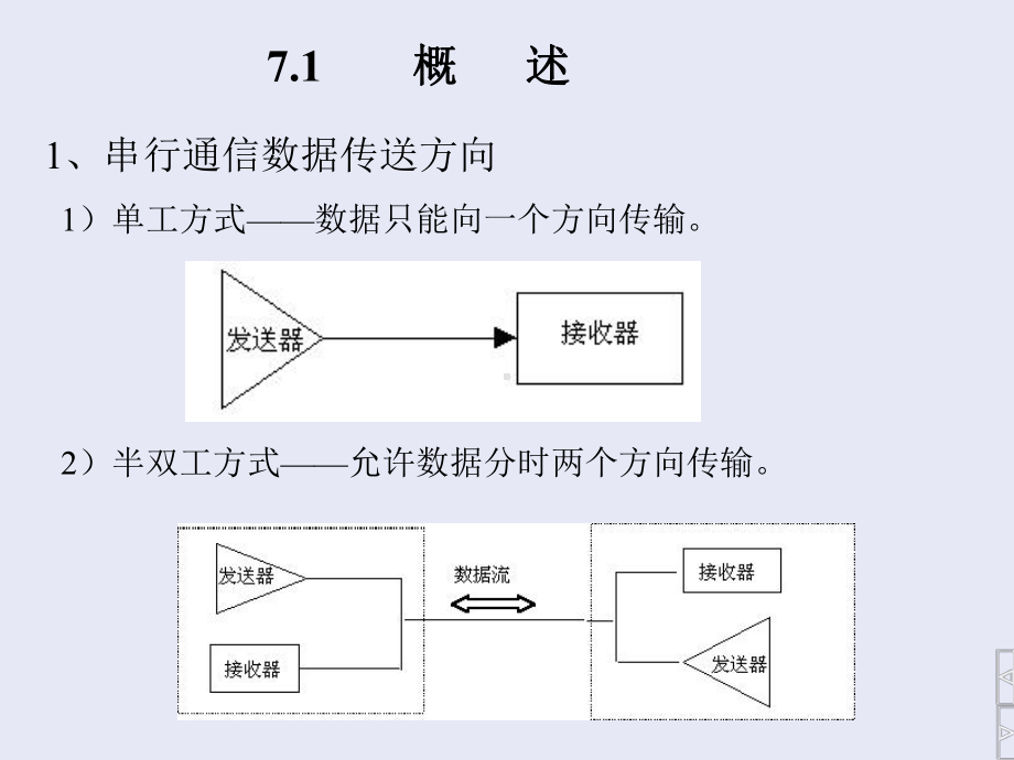 第七章串行通信及其接口71概述课件.ppt_第1页