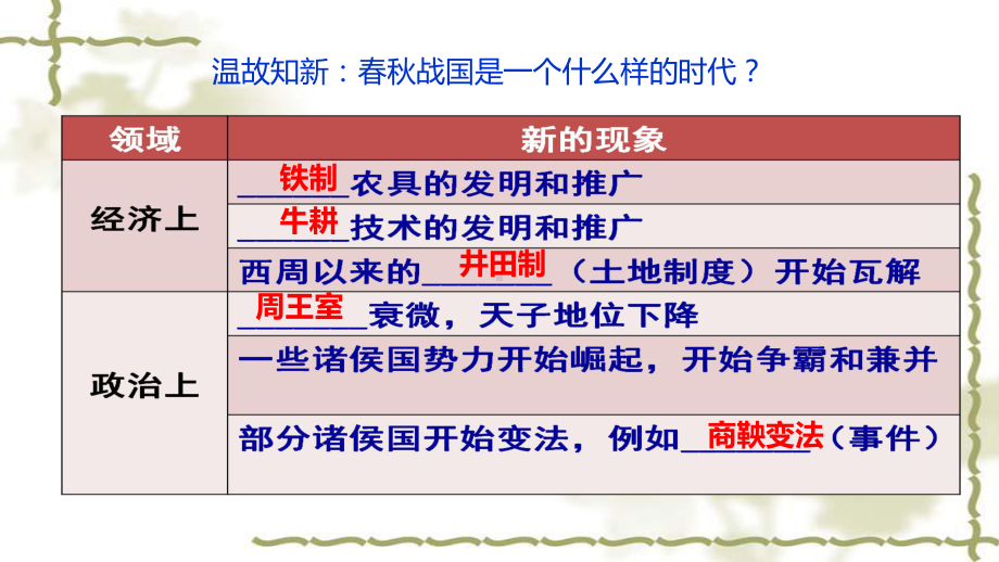 人教部编版初中历史《百家争鸣》课件完美版1.pptx_第1页