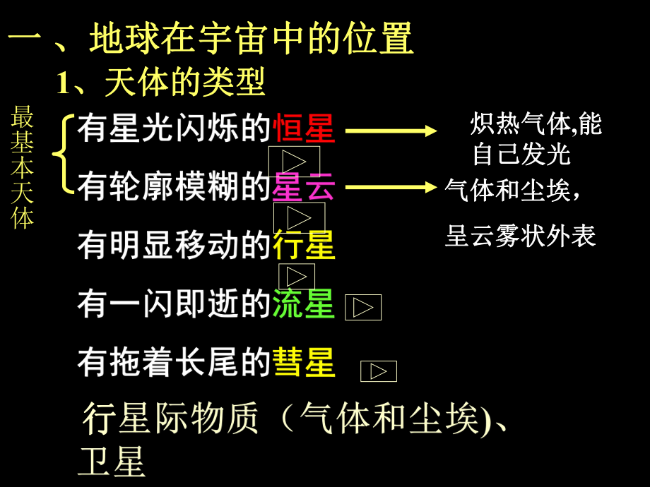 天体相互吸引课件.ppt_第3页