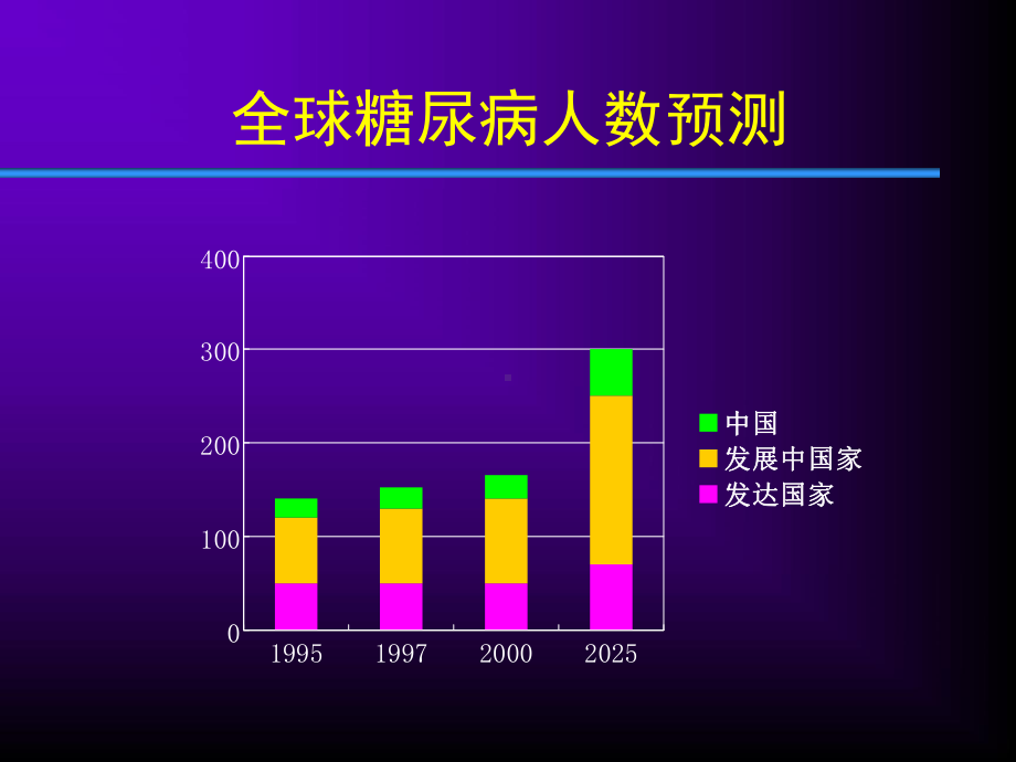 糖尿病的急慢性并发症及其处理课件.ppt_第3页