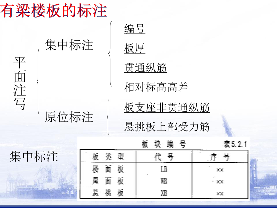 板钢筋平法精编版课件.ppt_第3页