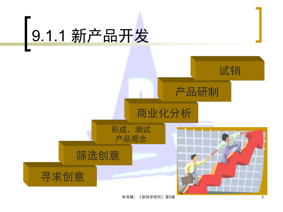 第9章新产品开发与产品生命周期战略课件.ppt_第3页