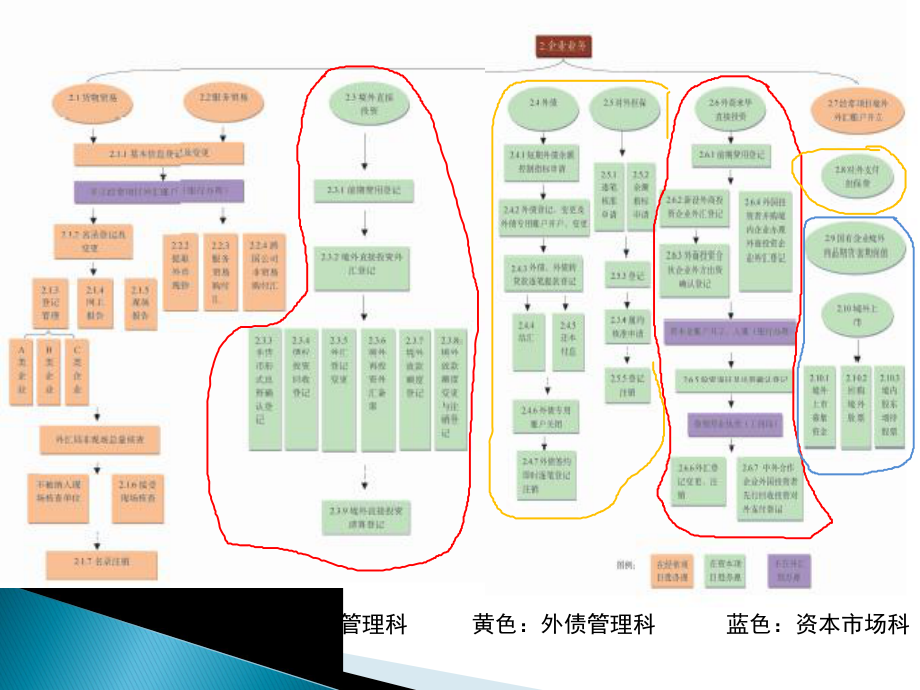 前期费用登记课件.ppt_第3页