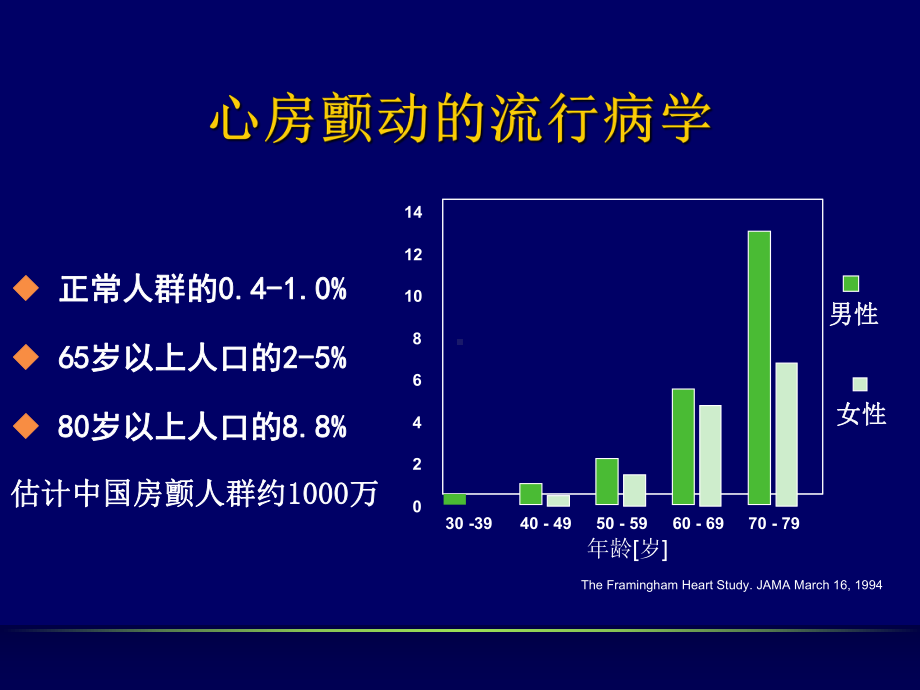 房颤主要内容课件.ppt_第2页