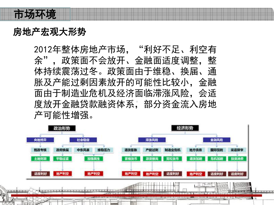 济宁微山荣商豪庭广场营销建议书课件.ppt_第3页