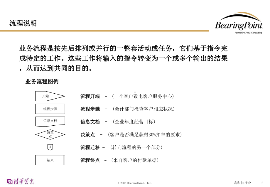 清华紫光管理流程手册财务管理课件.ppt_第2页