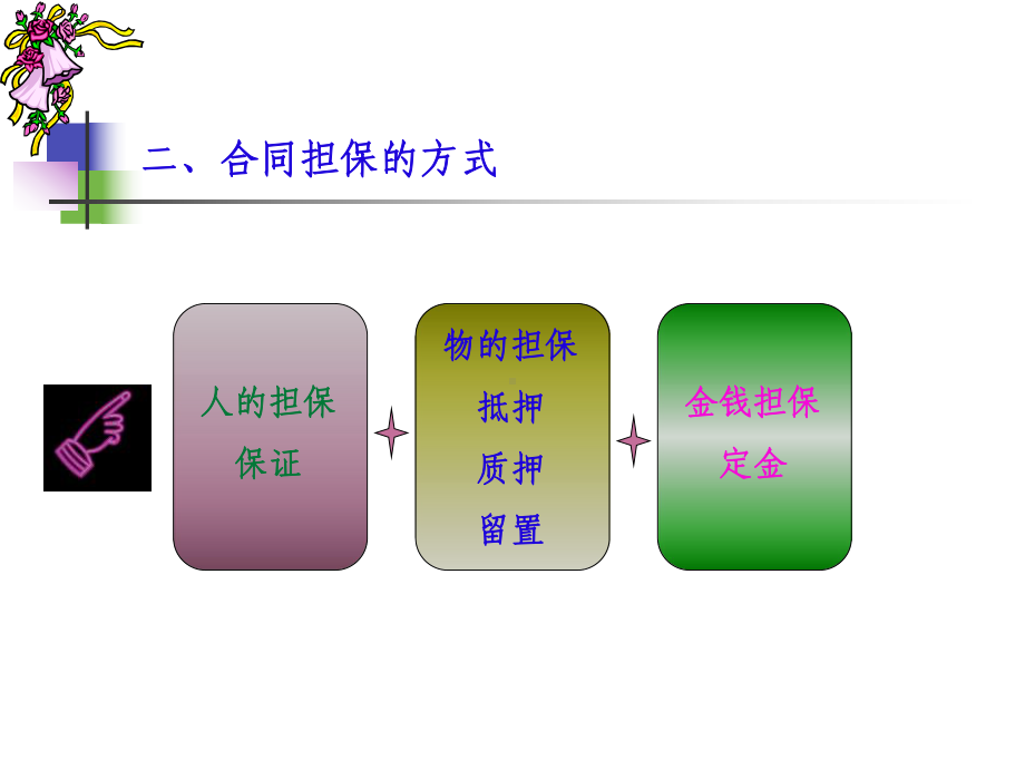 第八章合同法3课件.ppt_第2页