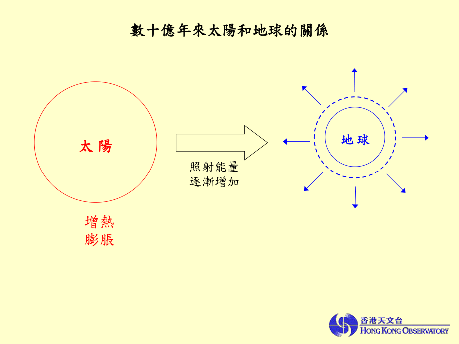 气候变迁与人类历史课件.ppt_第3页