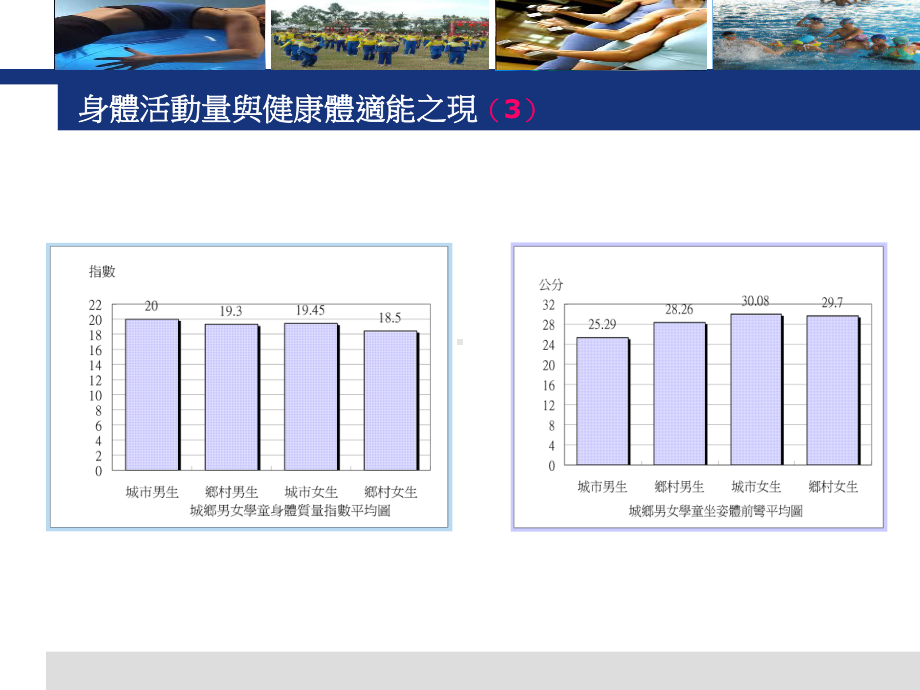 体适能云林国民教育辅导团课件.ppt_第3页