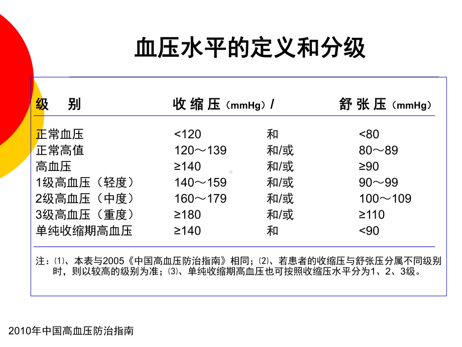 继发性高血压的诊断与治疗课件.ppt_第3页