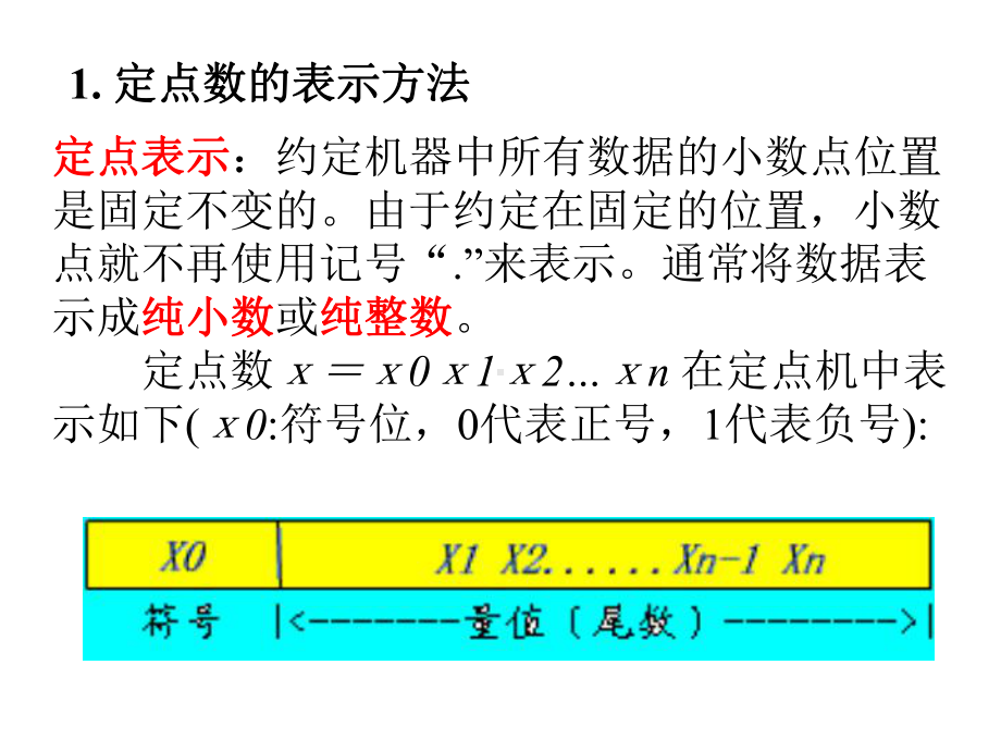 浮点数计算方法课件.ppt_第3页