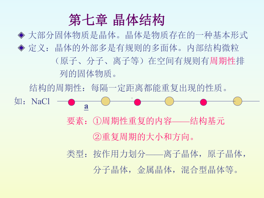 第七章晶体结构课件.ppt_第1页