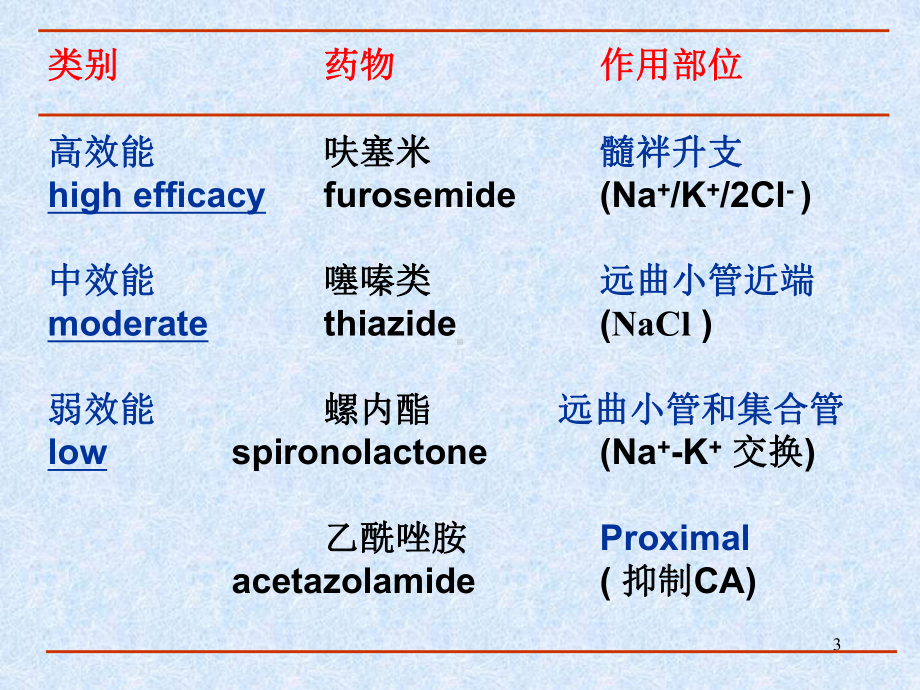 第13章利尿药和脱水药课件.ppt_第3页