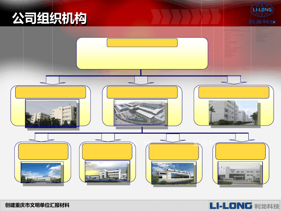 创建级文明单位汇报材料课件.ppt_第2页