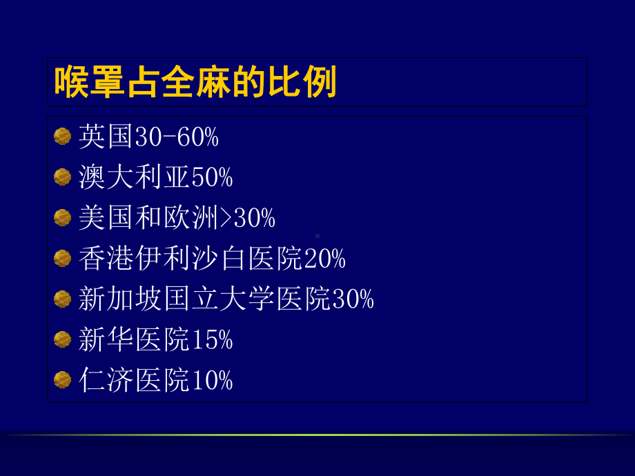 喉罩通气的临床应用课件.ppt_第3页