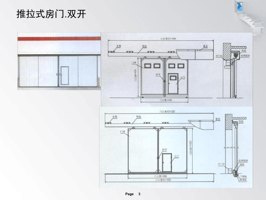 各种门的打开方式课件.ppt_第3页